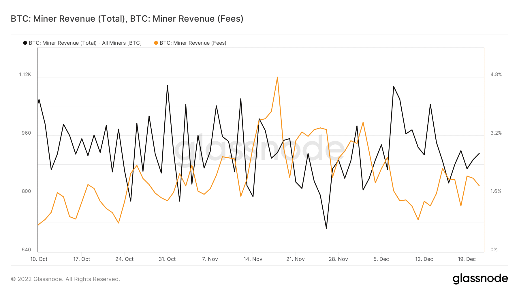 윌 비트코인 [BTC] 광업이 부활을 보십니까?  이 새로운 데이터는 제안합니다…