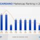 Cardano: 11월 급락 후 ADA 상태 평가