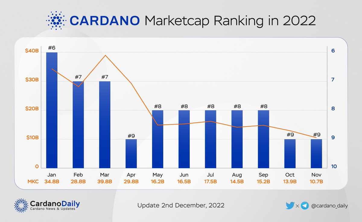 Cardano: 11월 급락 후 ADA 상태 평가