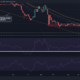 Cardano 투자자는 ADA의 현재 범위를 고려할 때 신중해야 할 모든 이유가 있습니다.