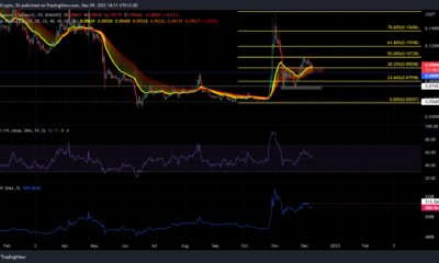 DOGE 거래자는 $0.09508, $0.08995, $0.07998를 공매도 목표로 사용할 수 있습니다.