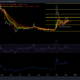 DOGE 거래자는 $0.09508, $0.08995, $0.07998를 공매도 목표로 사용할 수 있습니다.