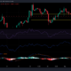 XRP 거래자 여러분, 암호화폐 시장이 귀하에게 유리하게 작용하는 데 시간이 걸리는 이유는 다음과 같습니다.