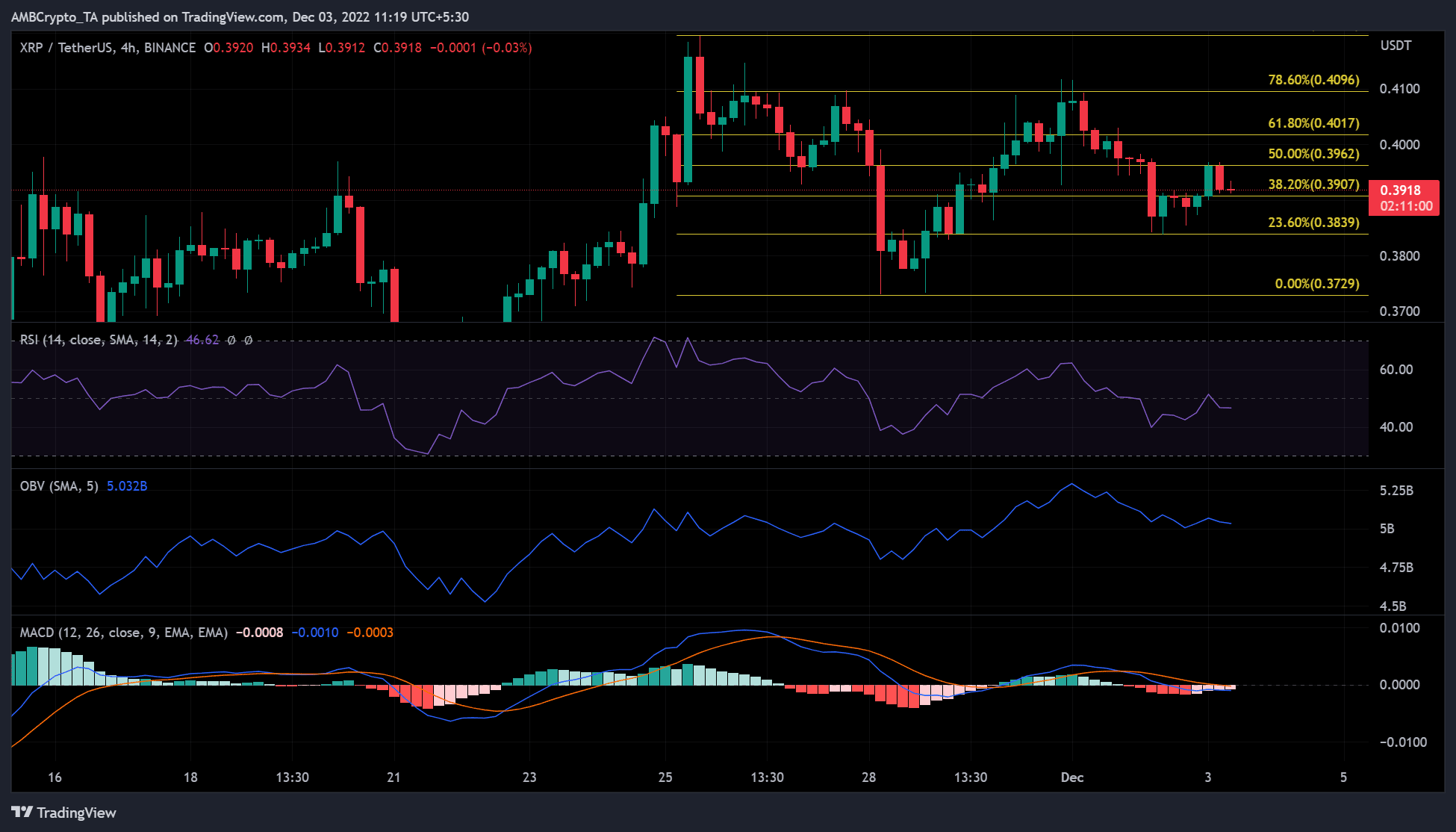 XRP 거래자 여러분, 암호화폐 시장이 귀하에게 유리하게 작용하는 데 시간이 걸리는 이유는 다음과 같습니다.