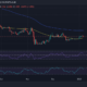 APE 가격 행동