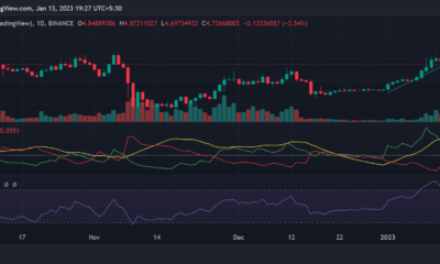 APE Coin 가격