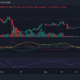 APE Coin 가격