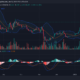 ApeCoin 가격 조치