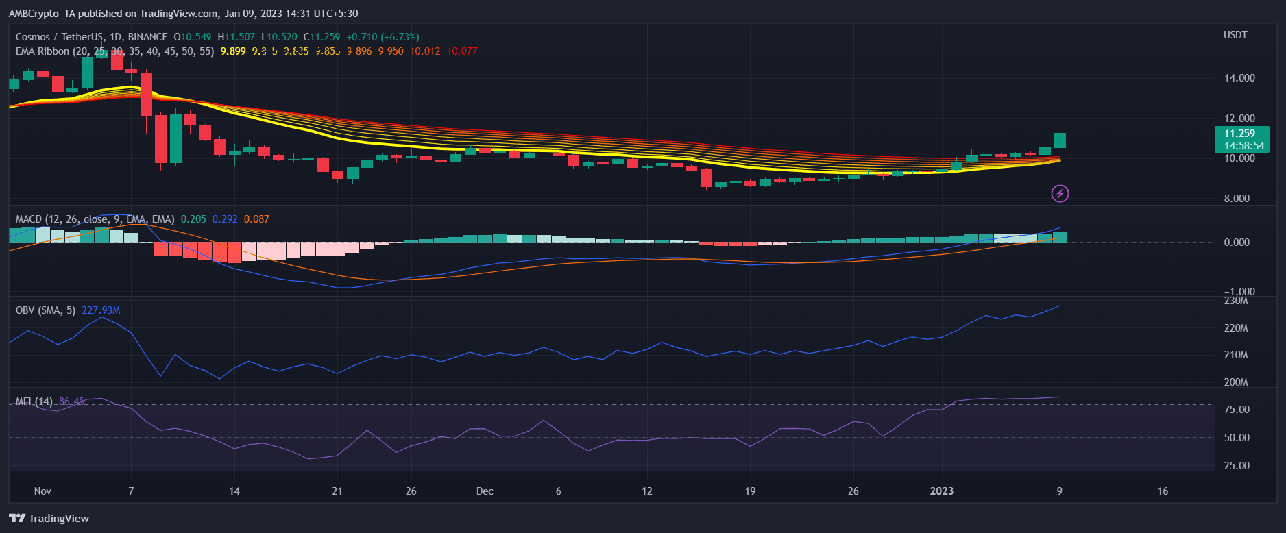 ATOM 트레이더는 이러한 유망한 업데이트에도 불구하고 신중을 기해야 할 모든 이유가 있습니다.