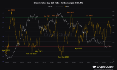 Bitcoin 투자자는 BTC 법원에 공이 나타날 때까지 기다려야 할 수도 있습니다.  이유는…