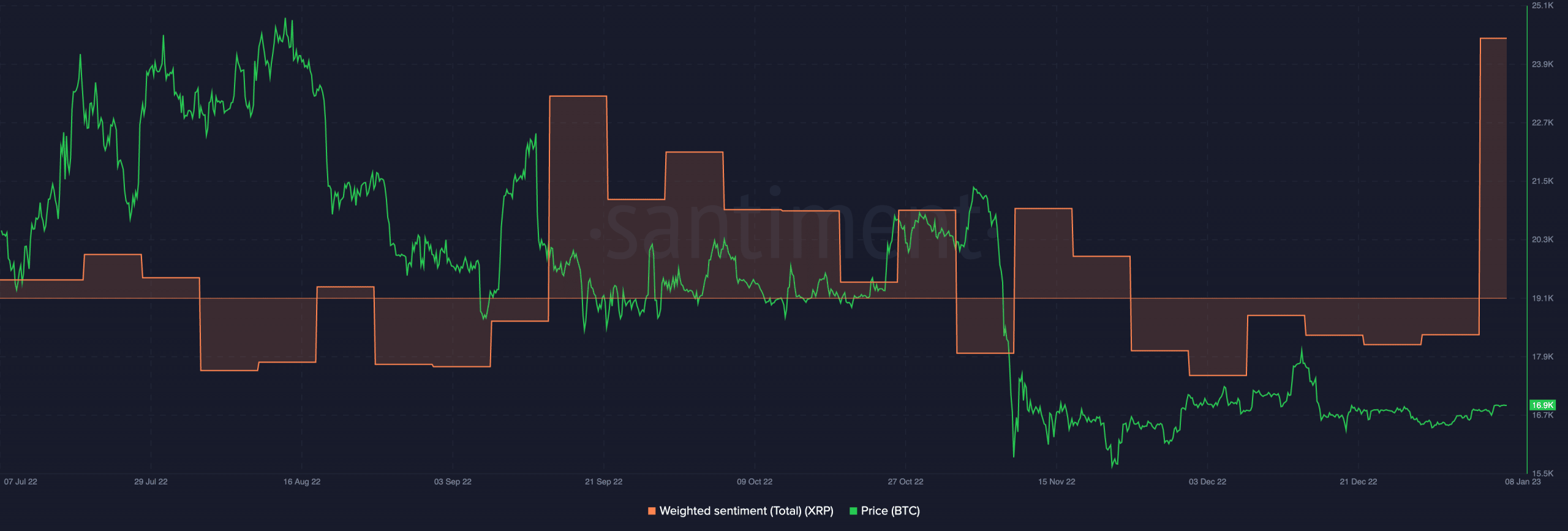 Ripple: XRP의 최근 가격 움직임에 대해 알아야 할 모든 것