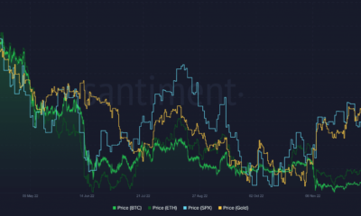 이더리움(ETH) 가격 움직임