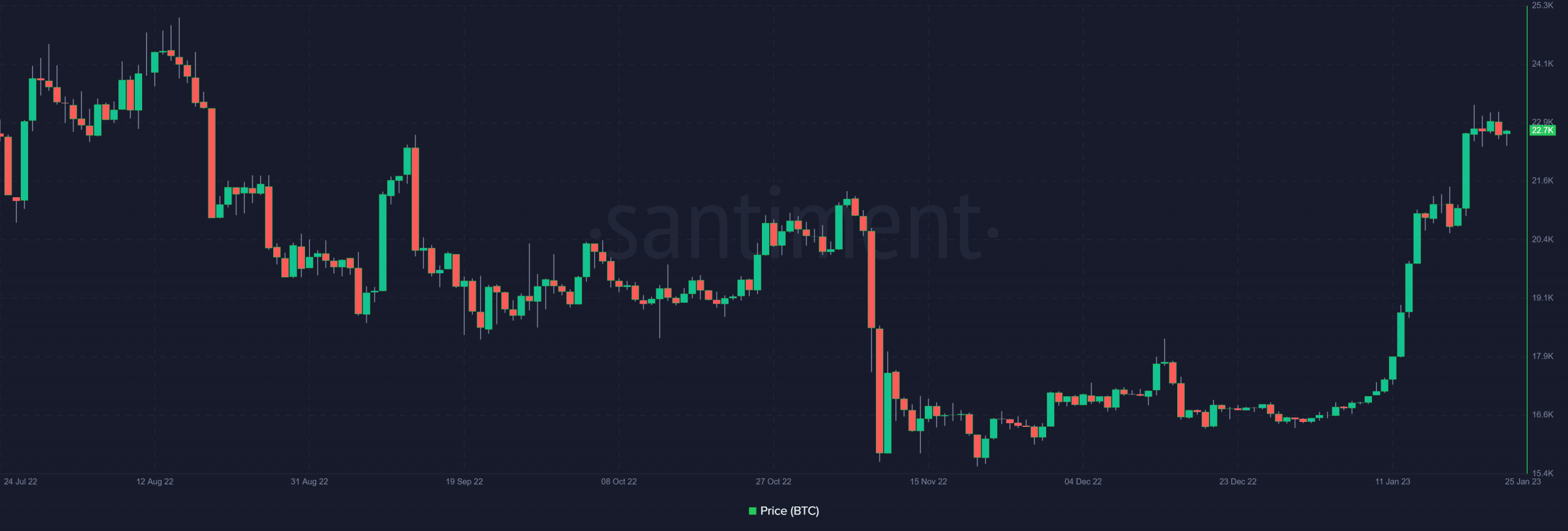 비트코인(BTC) 거래