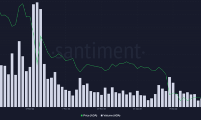 Cardano: ADA가 25%의 가치 급등에도 불구하고 수익성이 없는 이유