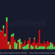 Cardano 일일 온체인 거래량 손익