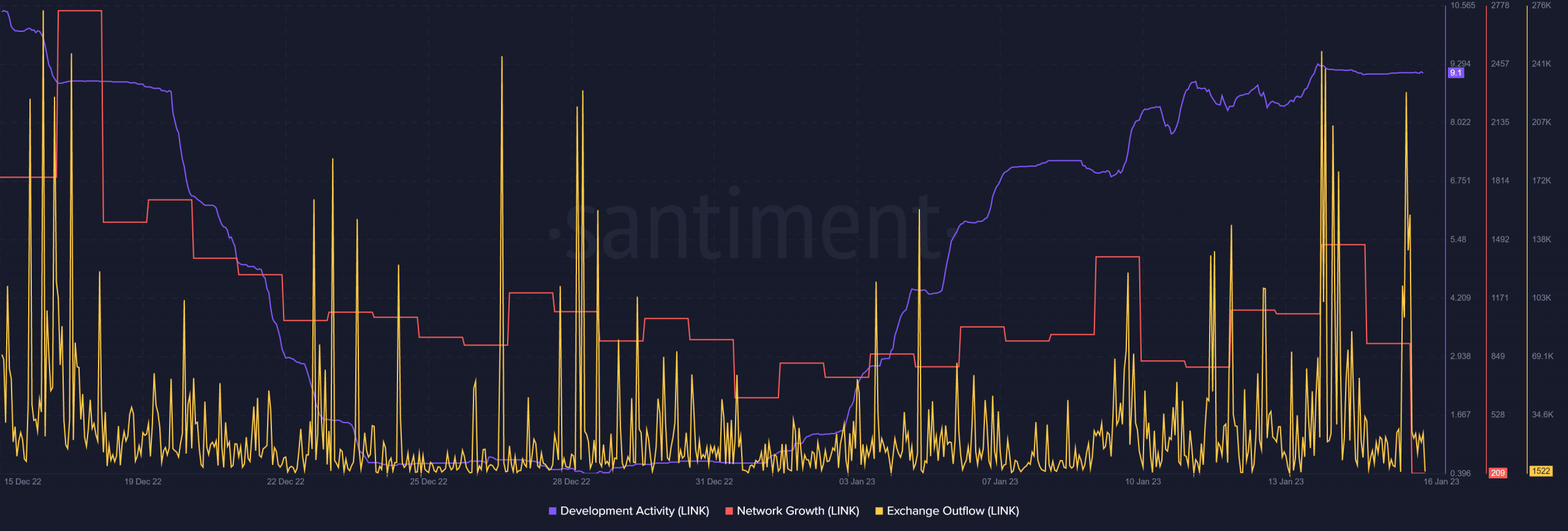 Chainlink: LINK에 대한 고래의 관심 뒤에 숨겨진 이유