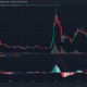 Dogecoin 가격 조치