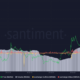 Decentraland: MANA의 강세 성과 뒤에 숨겨진 이유 해독