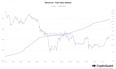 이더리움(ETH) 스테이킹된 총 가치