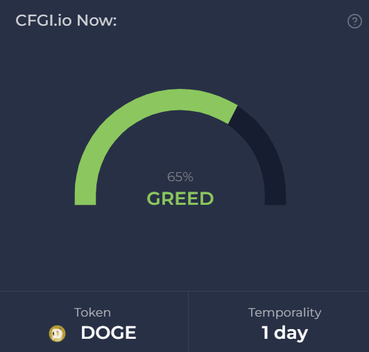 Dogecoin은 강세장을 계속할 것인가? 이 지표에는 답이 있습니다