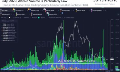 Dogecoin: 거래량의 지속적인 감소가 귀하에게 미치는 영향은 다음과 같습니다.