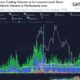 Dogecoin: 거래량의 지속적인 감소가 귀하에게 미치는 영향은 다음과 같습니다.
