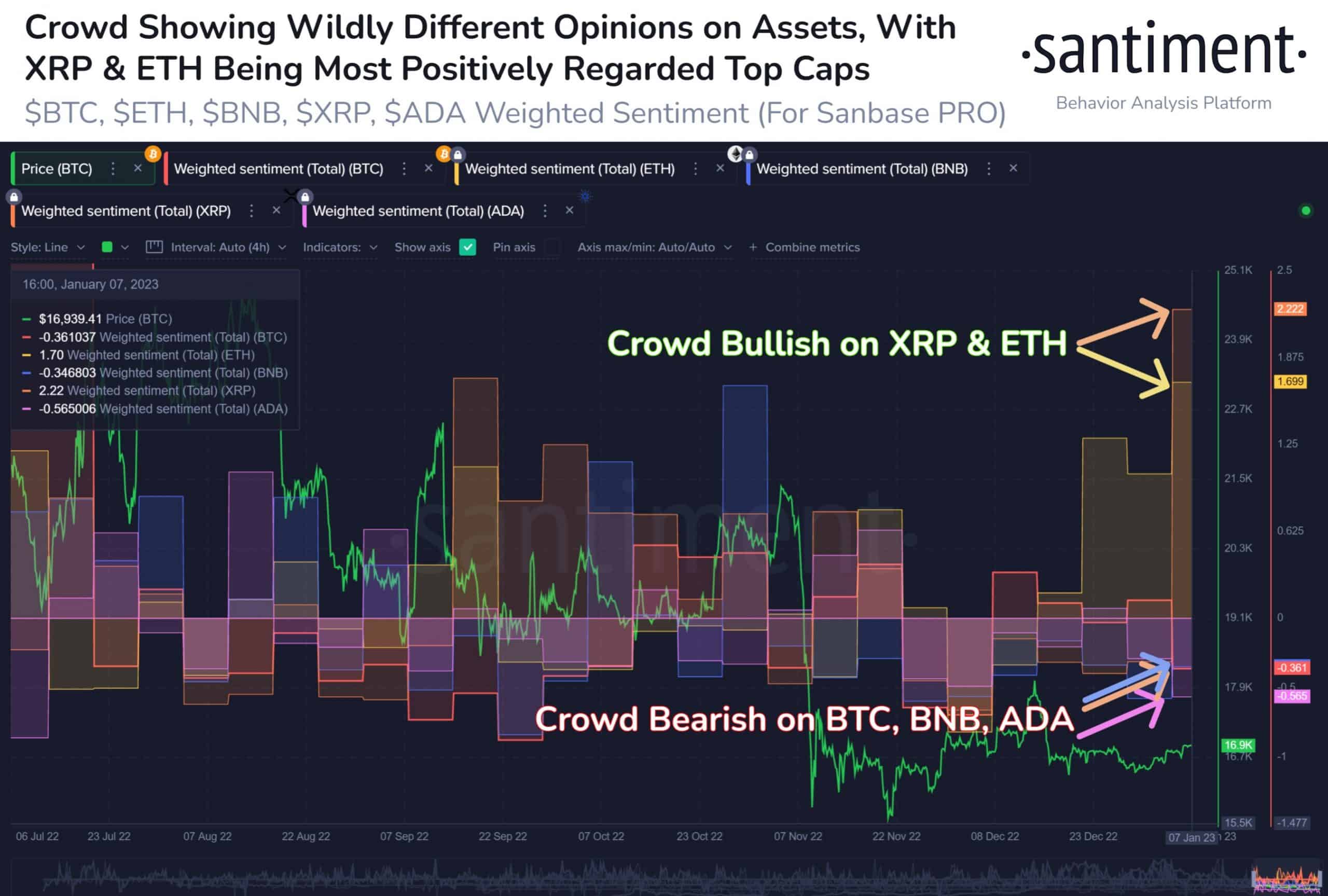 Ethereum 소매 투자자의 정서는 낙관적으로 보이지만 ETH에 도움이 될까요?