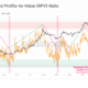 Bitcoin의 RPV 비율은 BTC 황소 실행이 위험에 처해 있는지 알려줍니다.