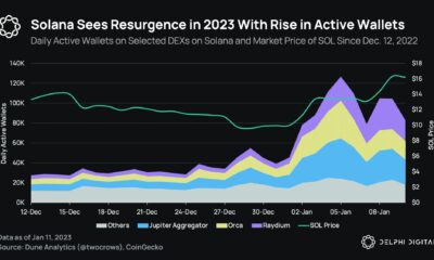 Solana의 DEX 시장 호황: SOL은 2023년 약세 추세를 극복할 수 있습니까?