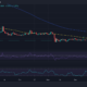 헤데라 HBAR 가격 조치