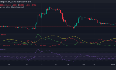Huobi 토큰 가격 조치