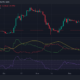 Huobi 토큰 가격 조치