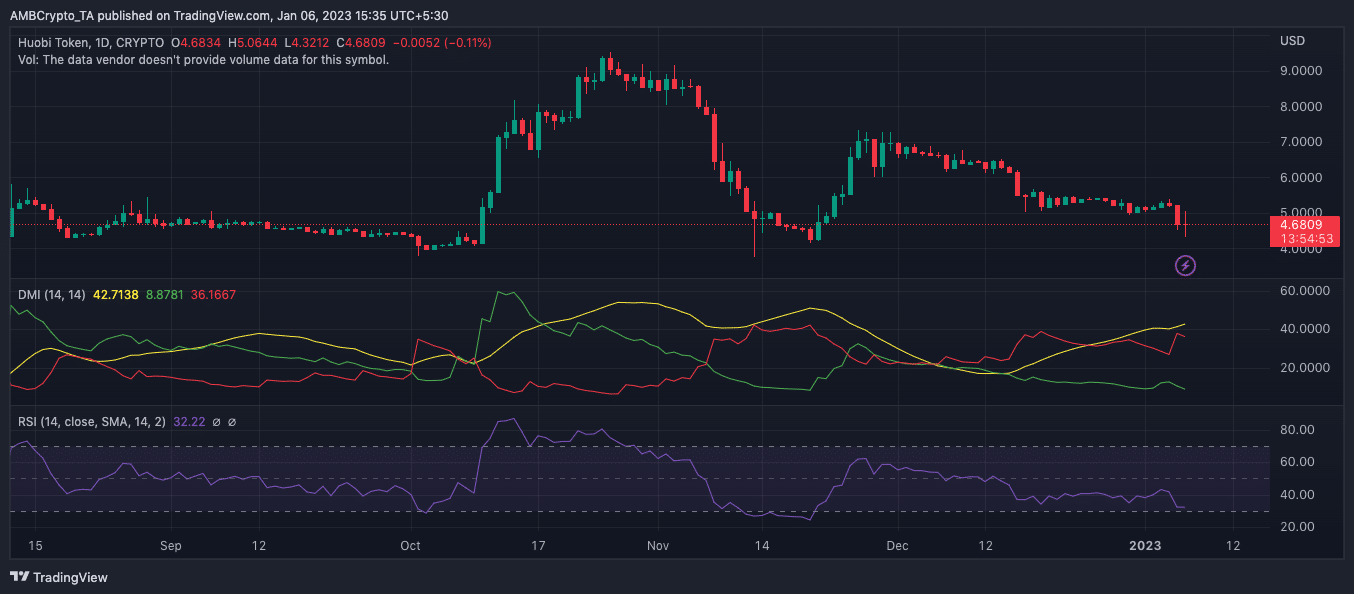 Huobi 토큰 가격 조치