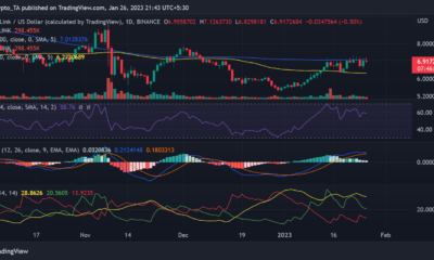 체인링크(LINK) 가격 움직임
