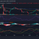 체인링크(LINK) 가격 움직임