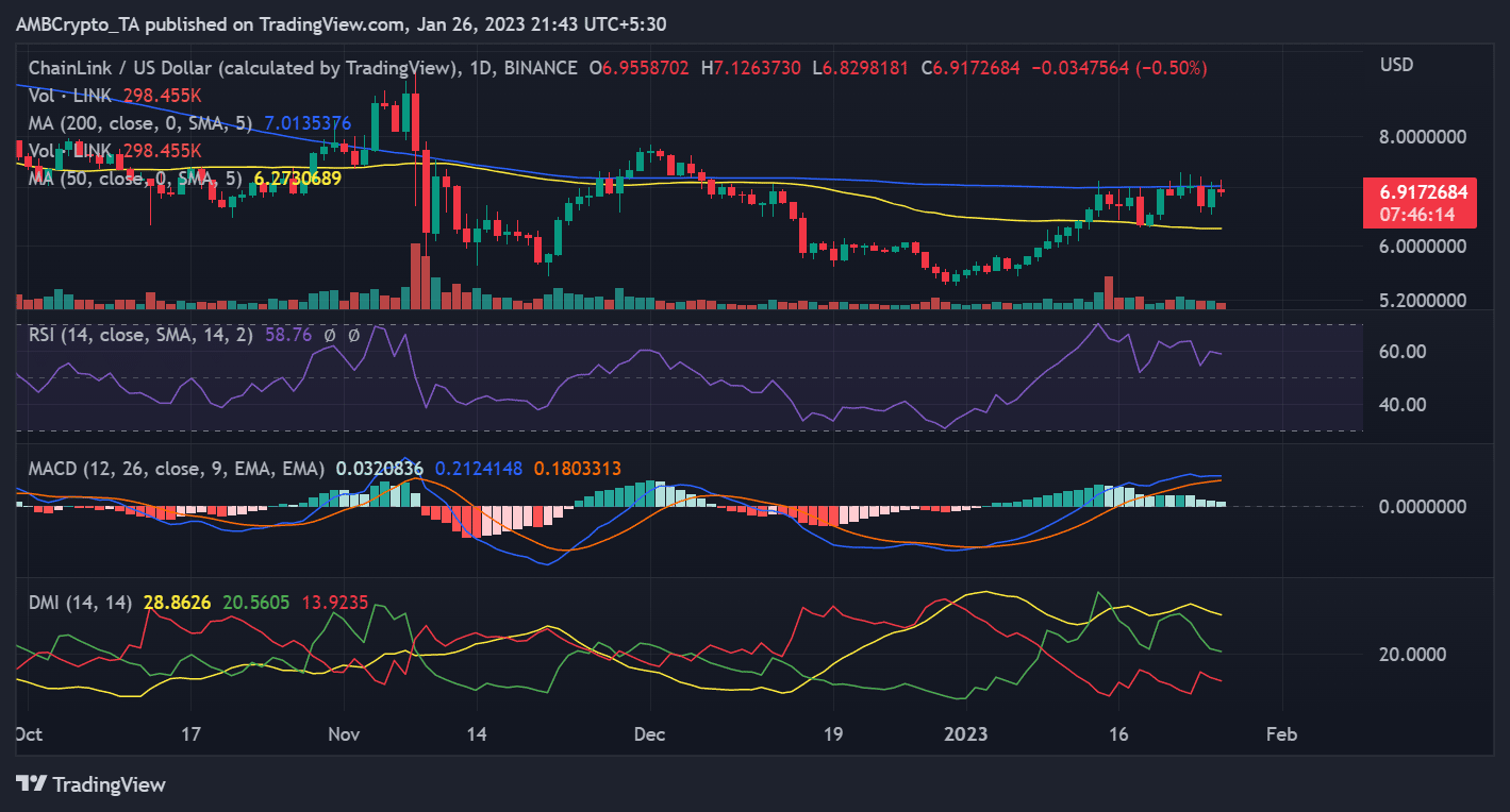 체인링크(LINK) 가격 움직임