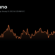 Cardano: 2월은 ADA 보유자에게 수익성 있는 달이 될 수 있습니다. 그 이유는 다음과 같습니다.