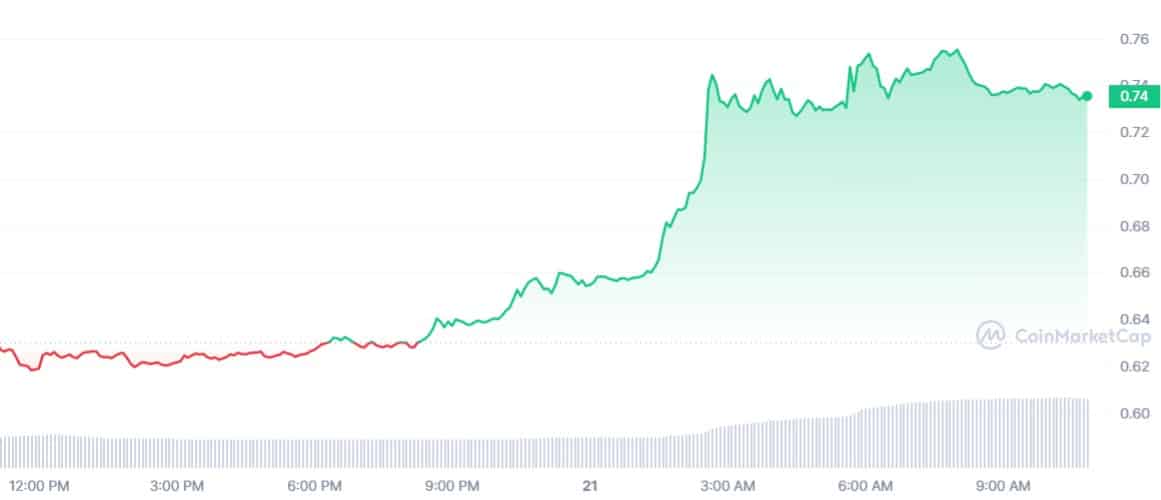 Decentraland는 Genesis에 대한 신용을 밝힙니다. 투자자가 걱정해야 합니까?