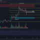 Dogecoin은 저항에서 단기 거부를 보고 $0.075가 다음에 테스트됩니까?