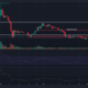 Dogecoin은 지원 영역 아래로 떨어집니다. 트레이더는 추가 손실을 조심해야 합니까?
