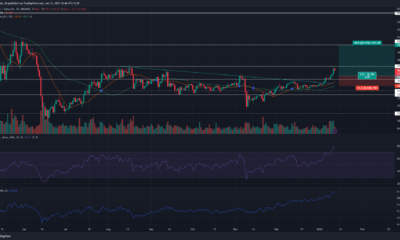 모네로(Monero)는 견고한 강세를 보이고 있습니다. 구매자가 찾을 수 있는 것은 다음과 같습니다.