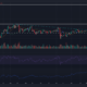 모네로(Monero)는 견고한 강세를 보이고 있습니다. 구매자가 찾을 수 있는 것은 다음과 같습니다.