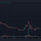SafeMoon(SFM) 가격 예측 2025~2030년: SFM에 대한 롱 포지션?