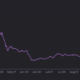 Decentraland, 거래량 440% 성장에도 불구하고 2022년 실적 부진으로 마감