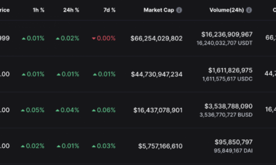 MakerDAO 평가 [MKR] 리도에 의해 변위된 후의 건강