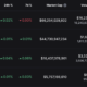MakerDAO 평가 [MKR] 리도에 의해 변위된 후의 건강