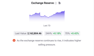 비트코인 [BTC] 2023년에 곰에게 시달릴 것인가?  예, 다음 측정항목을 말하세요.