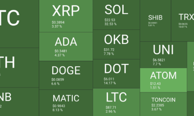 Bitcoin, Cardano, Shiba Inu 포스트 이익, 그러나 눈에 보이는 것보다 더 많은 것이 있습니다.