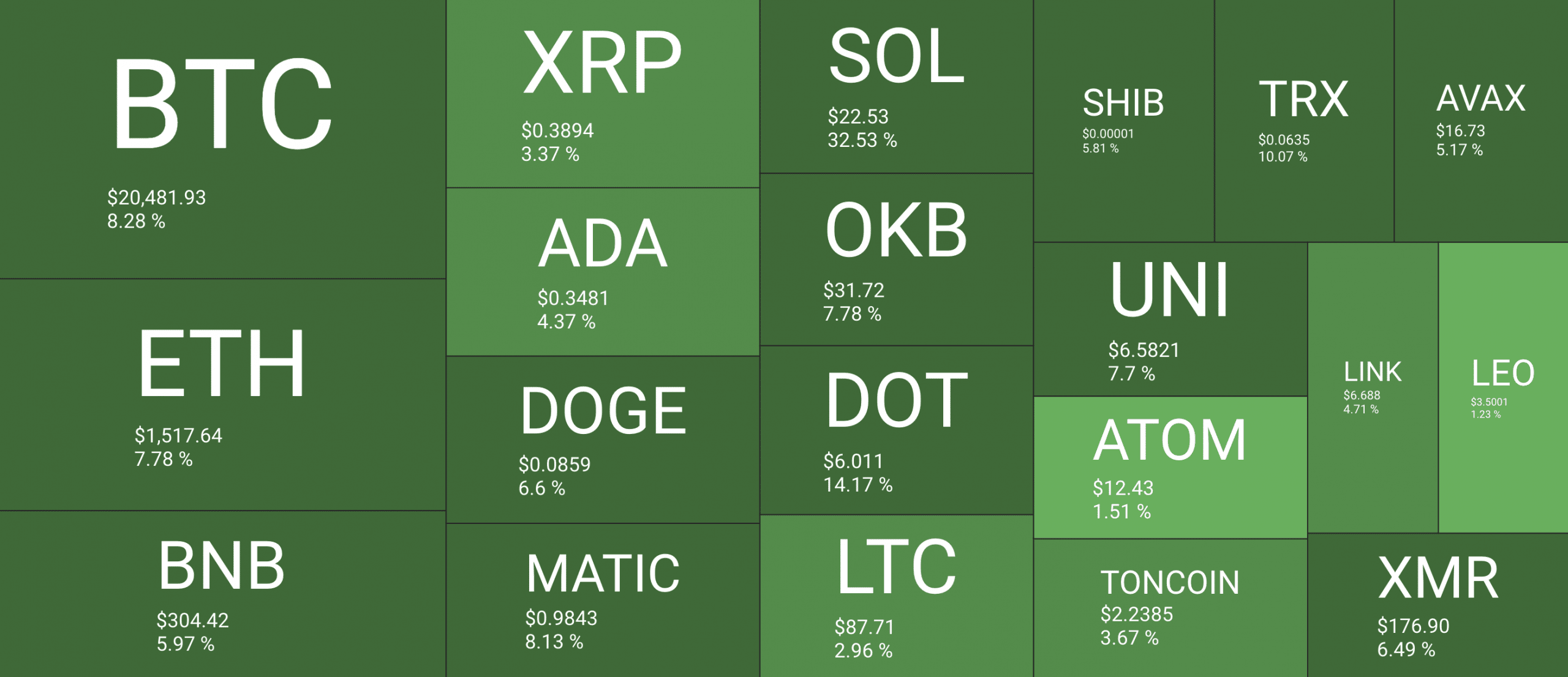 Bitcoin, Cardano, Shiba Inu 포스트 이익, 그러나 눈에 보이는 것보다 더 많은 것이 있습니다.