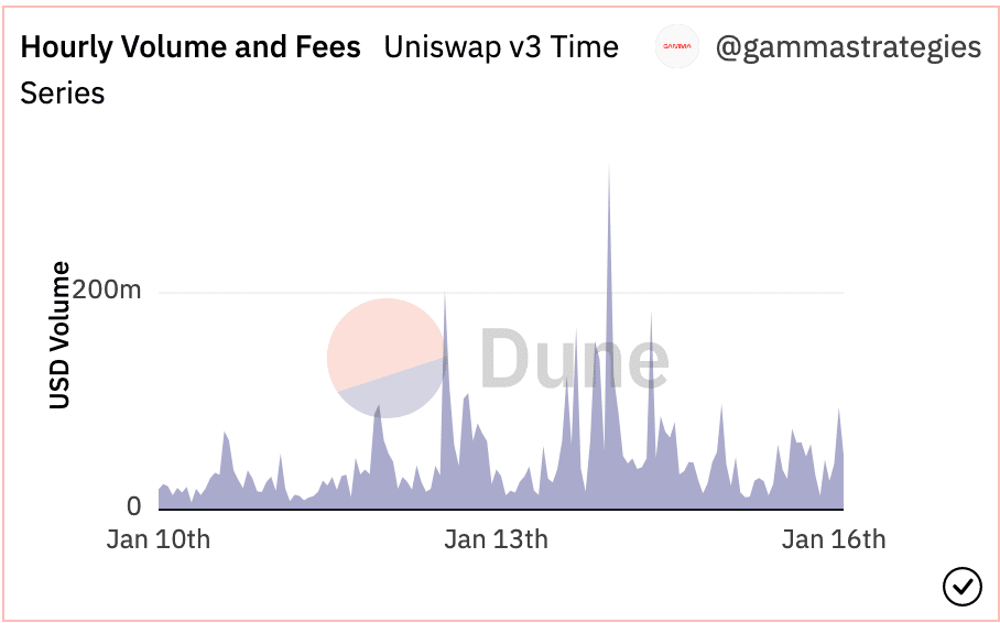 StarkNet에 대한 Uniswap의 새로운 배포: DEX 거대 기업의 게임 체인저입니까?